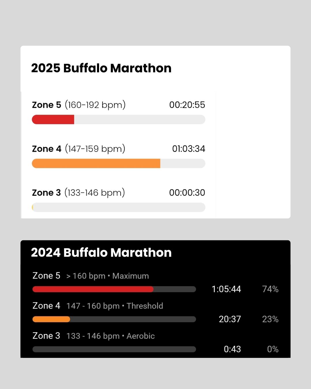 buffalo_marathon_heart_rate_zones (1)