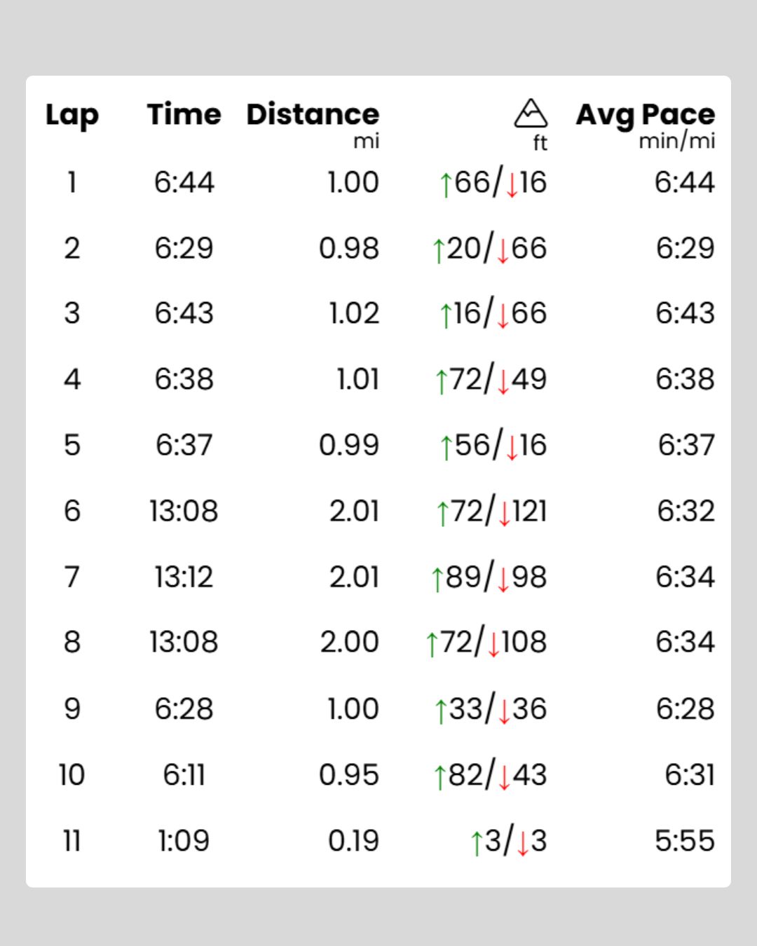 runsmart_buffalo_marathon_splits